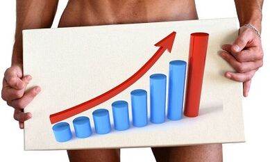 Ways to increase power in men